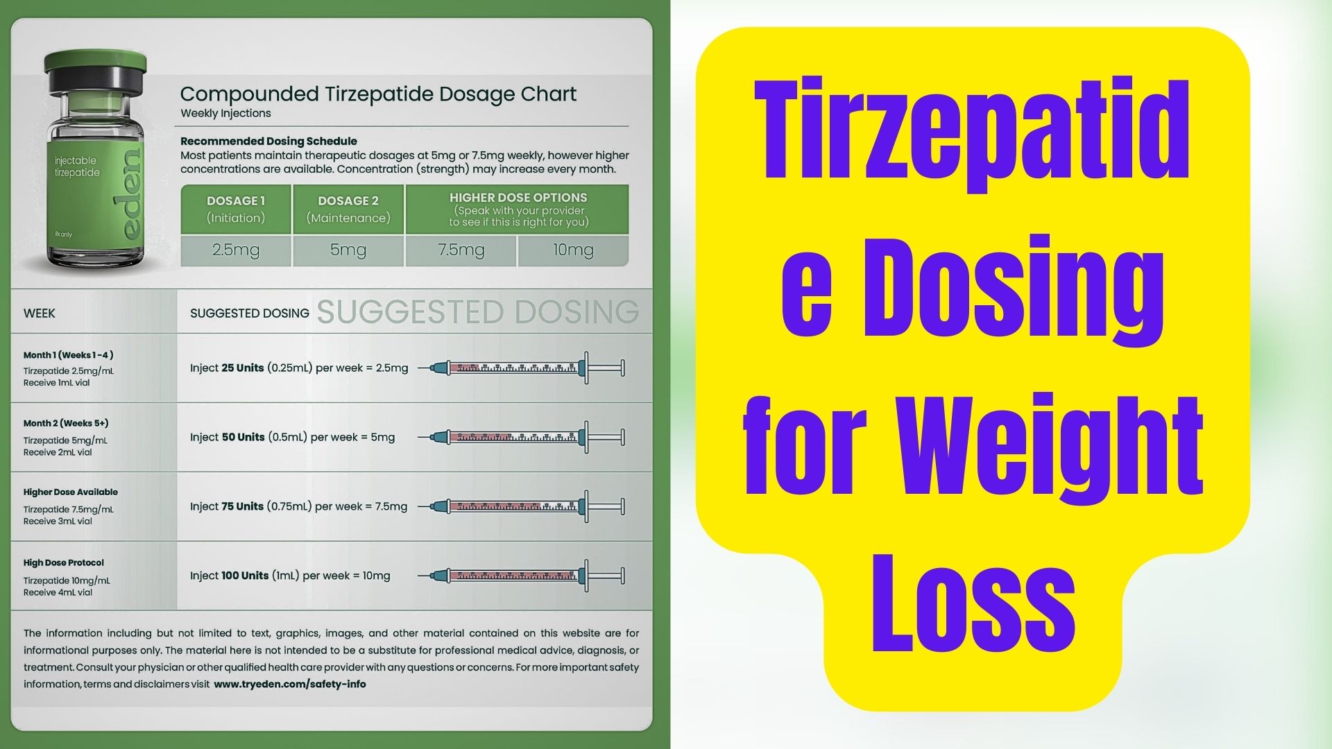 Tirzepatide Dosing for Weight Loss